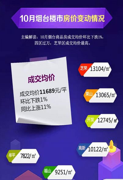 均价9000 多个商业综合体即将运营 这个区域开启逆袭之路