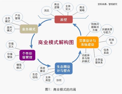 商业模式设计咨询 上海智栈企业管理事务所