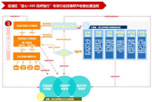 超燃 2021莲湖组织工作100个瞬间 三