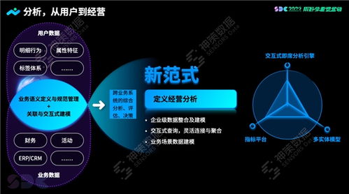 以商业视角解析数据驱动,神策 2022 数据驱动大会发布全新数字化闭环产品方案