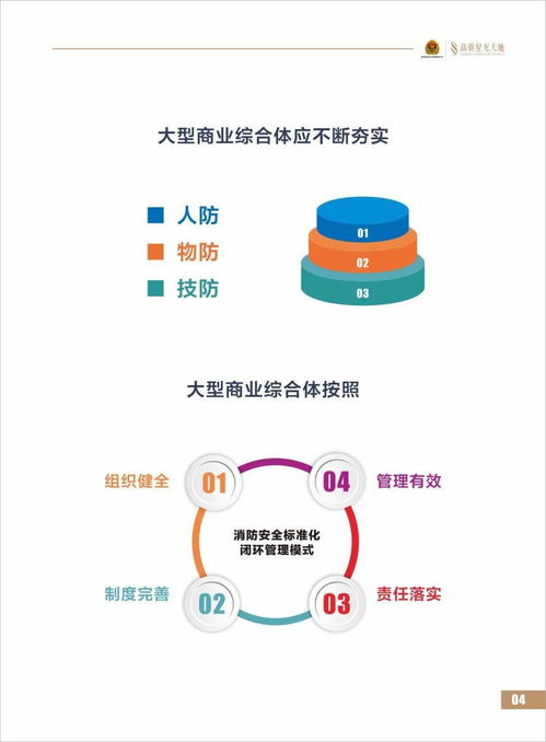 昆明高新丨构建大型商业综合体 五位一体 消防安全标准化管理体系