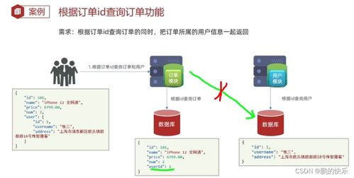 轻松掌握微服务治理的注册中心Eureka到Nacos知识点