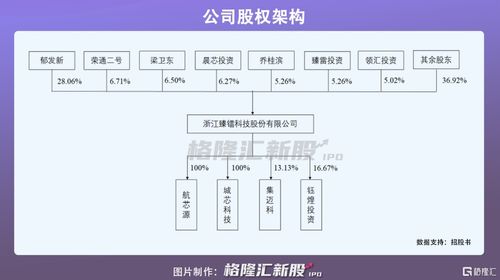 臻镭科技科创板IPO 聚焦集成电路芯片,2019年扭亏为盈